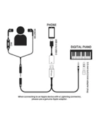 KORG PianoRec Digital Piano Recorder