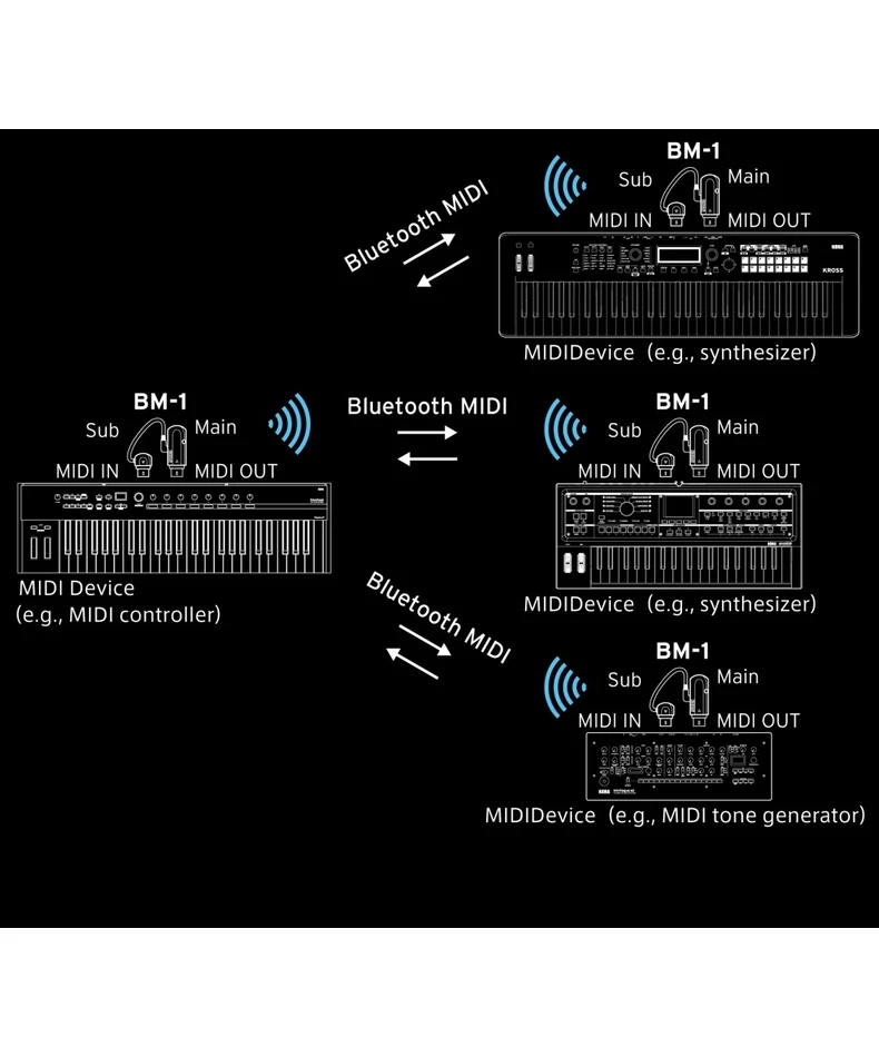 KORG BM1 BK Bluetooth Midi Interface