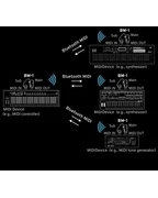 KORG BM1 BK Bluetooth Midi Interface